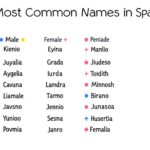 nombres mas comunes en españa